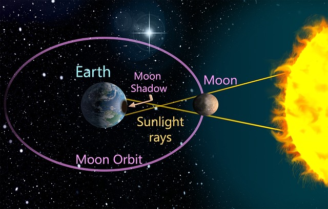 /images/companies/5/blog/eclipse.jpg