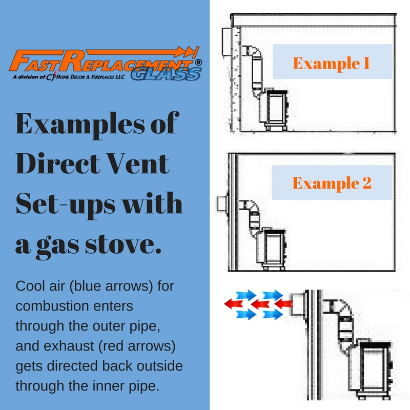 Example of how direct vent systems work.