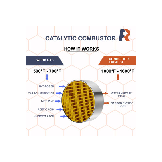 CC-051 Round Uncanned Catalytic Combustor Guide How It Works