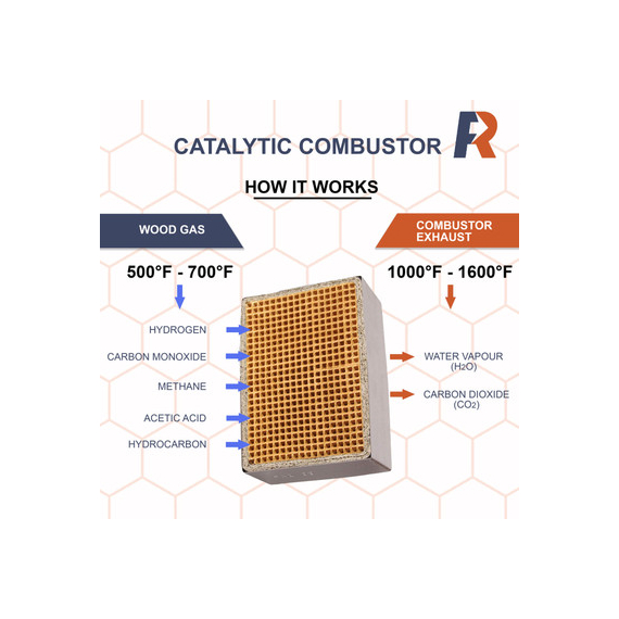 Guide: How the Rectangular Uncanned 2" x 7" x 2" Catalytic Combustors Operate CC-163  (Set of 3)