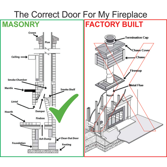 36" x 29 1/2" Textured Black Savannah Masonry Fireplace Door | Savannah-B2+B7 The Correct Door For My Fireplace