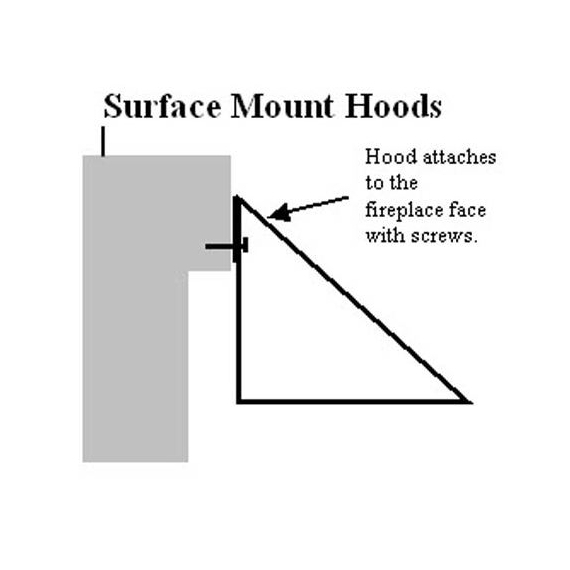 4" Surface Mount 28" to 48" Adjustable Hood Matte Black Hood Has 2 Visible Seams Due To Adjustability | EUCH4S-MB Surface Mount Hoods
