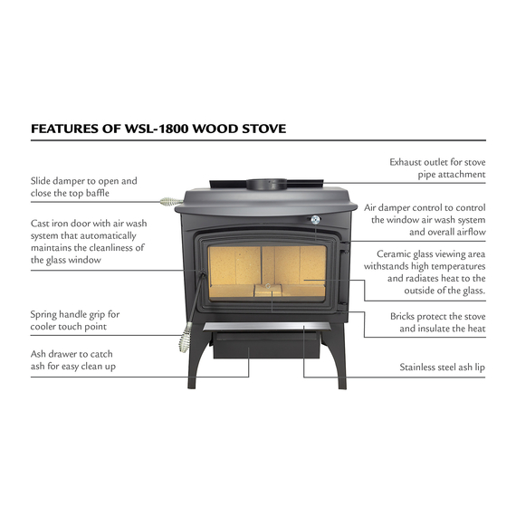 Medium Wood Stove On Legs | Heats 2200 Sq Ft Features