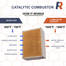 1.9" x 6.8" x 2.5" CC-161 Elmira Guide: How the Rectangular Uncanned Catalytic Combustors Work