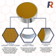 6" x 2" Round Uncanned Catalytic Combustor Parts Information Guide - CC-051